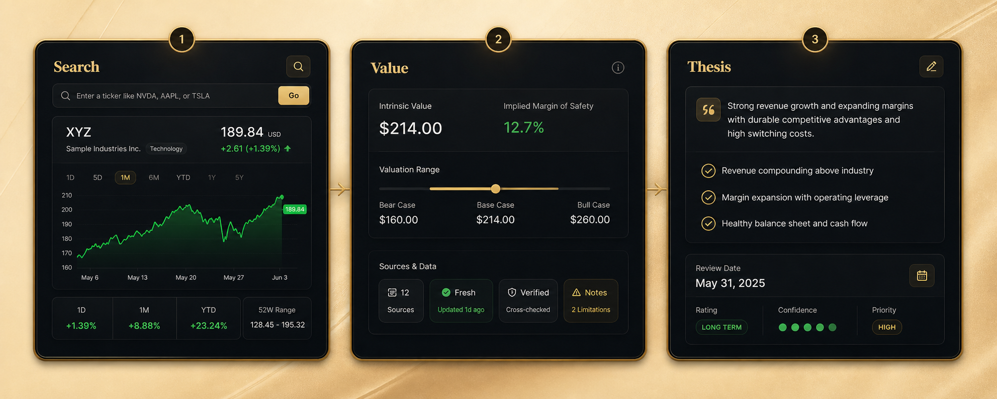 Three clean Implied Lens workflow panels for search, valuation, and thesis review